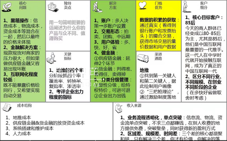 策划公司商业模式画布