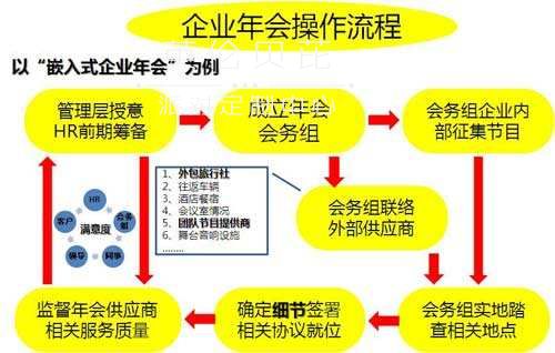 会议活动公司