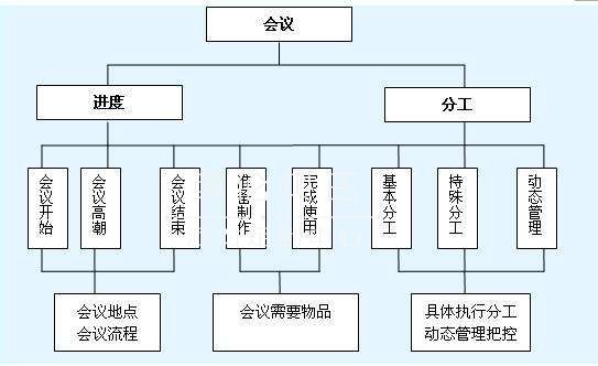 会议活动公司