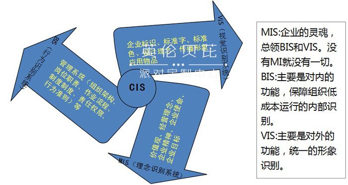 企业策划咨询公司