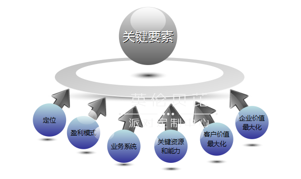 策划公司怎么找客户